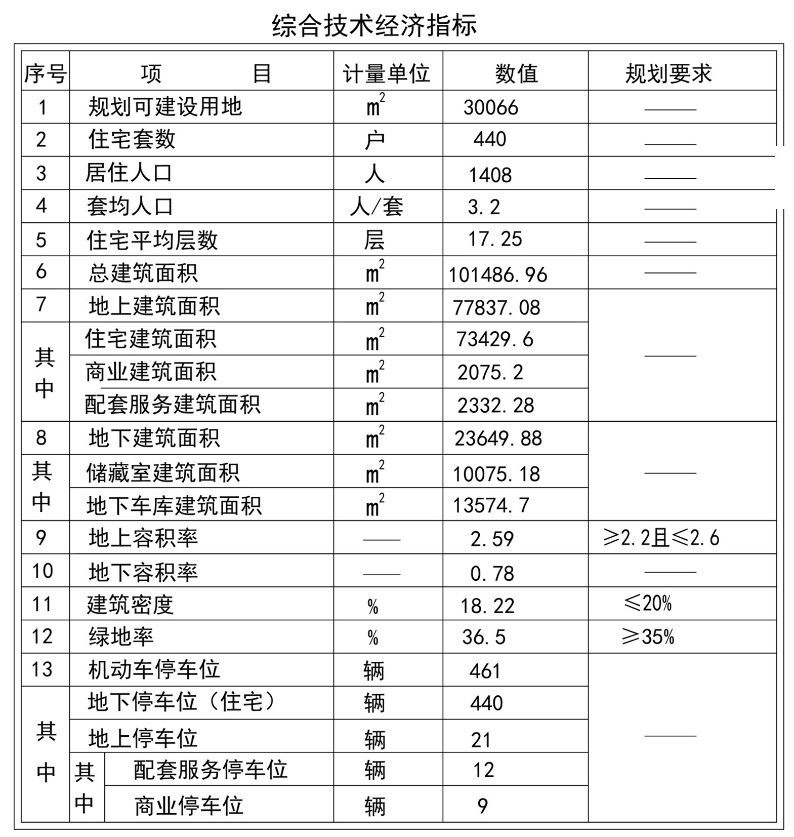 共440户！钢城区洪沟社区城中村改造项目建设许可下发(图9)