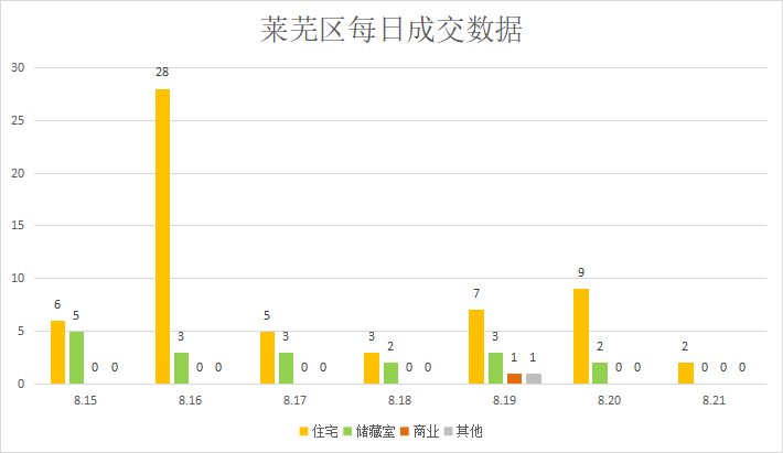 济南在线(图4)