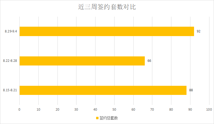 集中供地预公告挂出，楼市热闹|莱芜楼市（8.29—9.4）销量一览(图2)