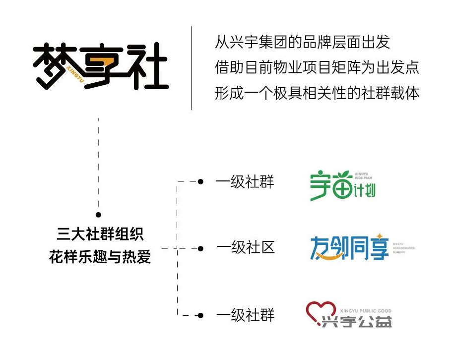 时间的答案 | 共鉴百万方大城硬核兑现力(图8)