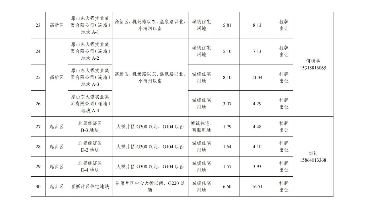 济南再供地！莱芜区挂牌出让1宗地(图4)
